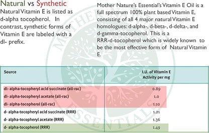 Mother Nature's Essentials Vitamin E Supplement 42,000IU, 2 2 oz