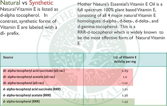 Mother Nature's Essentials Vitamin E Supplement 42,000IU, 2 2 oz