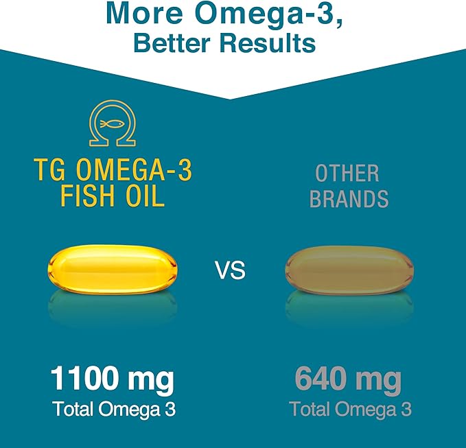 Macuhealth Omega 3 Fish Oil 1100mg DHA, 1100mg EPA, 120 Softgels