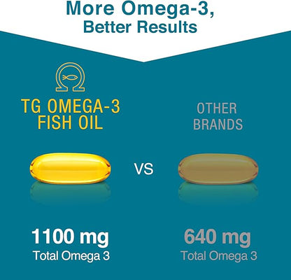 Macuhealth Omega 3 Fish Oil 1100mg DHA, 1100mg EPA, 120 Softgels