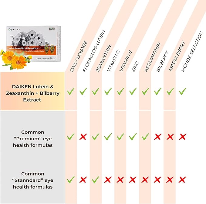 DAIKEN Lutein 10 mg Zeaxanthin 2 30 Softgels 2)