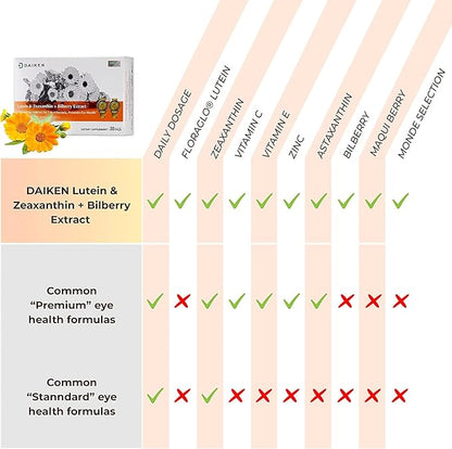 DAIKEN Lutein 10 mg Zeaxanthin 2 30 Softgels 2)