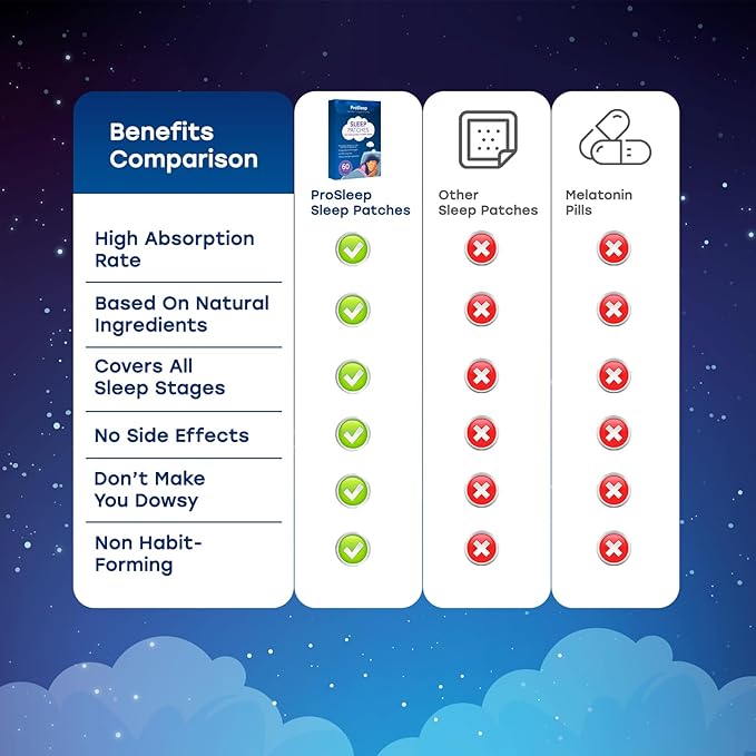 Best Sleep Patches 60 Patches! 2 Month