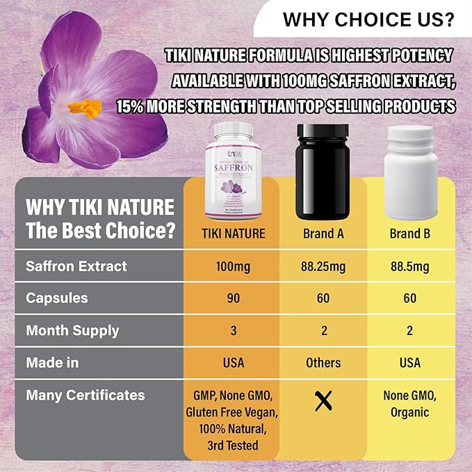 Saffron Extract Supplement 100mg