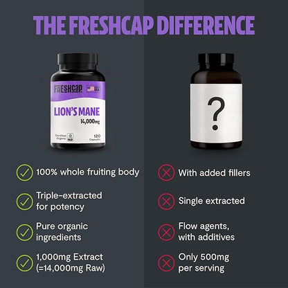 FreshCap Lions Mane Supplement Capsules 14,000mg - Lion's Mane Mushroom Capsules, Lions Mane Extract, Lion Mane Mushroom Supplement, Ayurveda Lions Mane Mushroom Capsules (120 Capsules)
