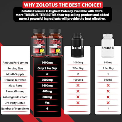 Zolotus 2 Packs Premium Tribulus Terrestris + Maca, 6 Months Supply with Ashwagndha, Ginseng, Boost Energy, Mood, Stamina & Performance, for Men & Women