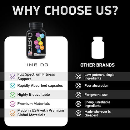 Advanced HMB Vitamin D3 Supplement 1,000mg Formula 180 Capsules
