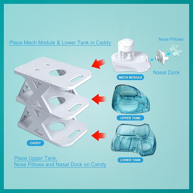Countertop Caddy Compatible with Navage Nasal