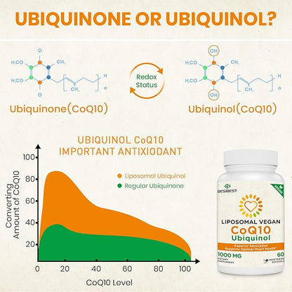 1000mg Liposomal CoQ10 Ubiquinol, 600 Vegan CoQ10 Supplement, Q10 for