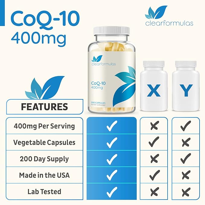 ClearFormulas CoQ10 400mg 200 Capsules Quick
