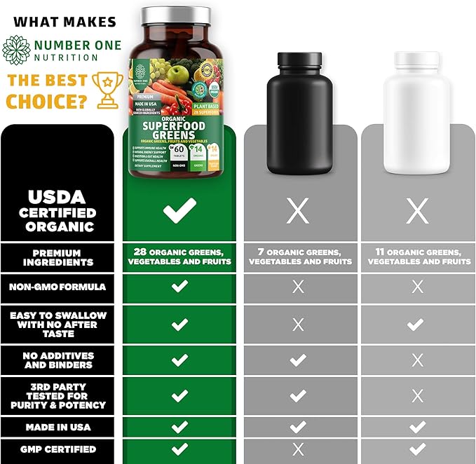N1N Premium Organic Superfood Greens [28 60 Ct