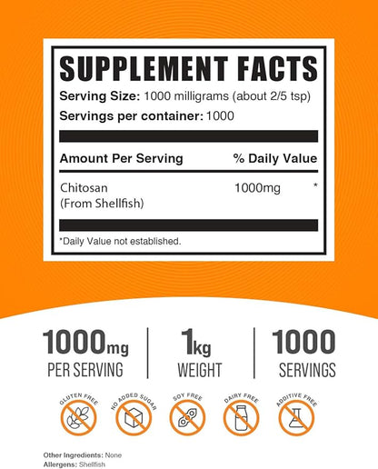 BulkSupplements.com Chitosan Powder 1000mg - 1000mg per 1000 Servings (1 Kilogram 2.2 lbs)