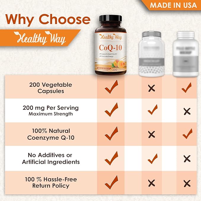 Healthy Way CoQ10 200mg 200 Capsules