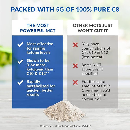 BioTrust Keto Elevate – Pure C8 MCT Oil Powder – Ketogenic Diet Supplement & Paleo Coffee Creamer for Clean Energy, Mental Focus, and Clarity – Non-GMO 100% Caprylic Acid (Unflavored, 40 Servings)