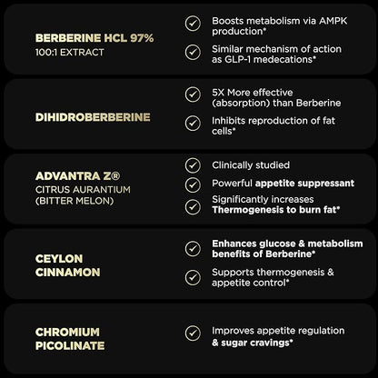 141,500mg Berberine GLP-1 Weight Loss Supplement + Dihydroberberine, Ceylon Cinnamon, Chromium Picolinate 1000mcg, Bitter Melon - 100x Strength Berberine 1500mg Appetite Suppressant Pills for Women