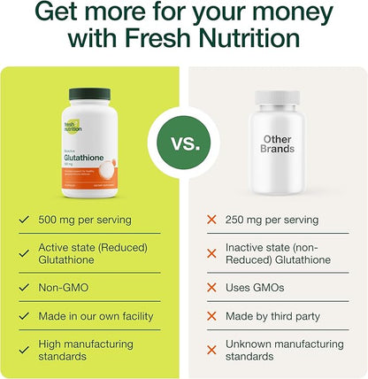 Glutathione Supplement Capsule