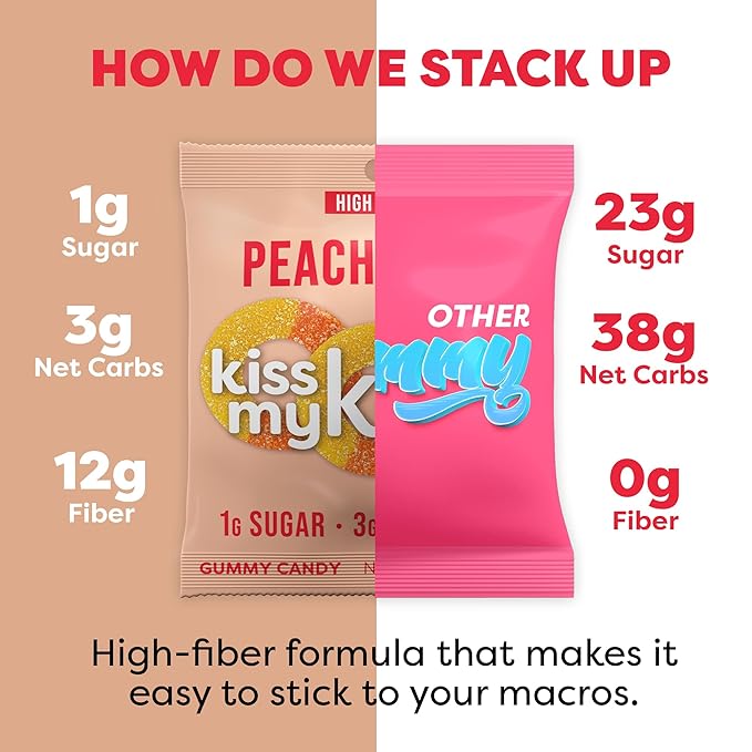 Kiss My Keto Gummy Peach Rings Candy – 1g Sugar, Low Carb, High Fiber, non-GMO Peach Ring Candy – Healthy Peach Gummy Rings, Bag of Peach Rings – Peach Rings Candy Bulk Peach Rings Bulk (32-Pack)