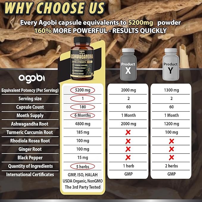 5in1 Premium Ashwagandha Capsules 180 Caps 6 Months