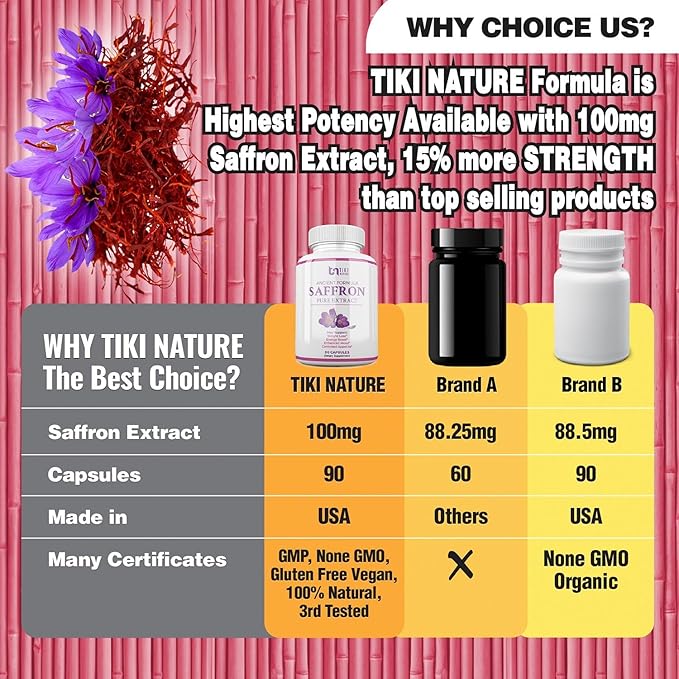 Saffron Extract Supplement 100mg