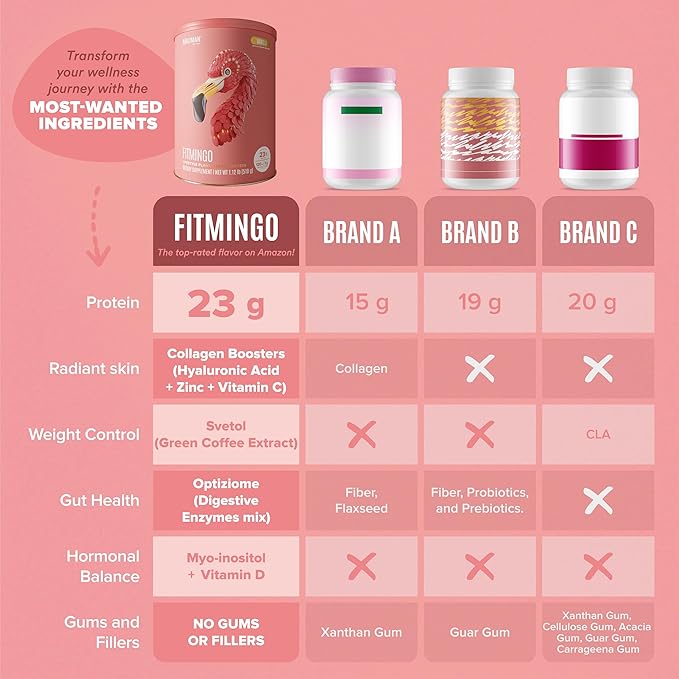 BIRDMAN Fitmingo Vegan Protein Powder 23g Plant