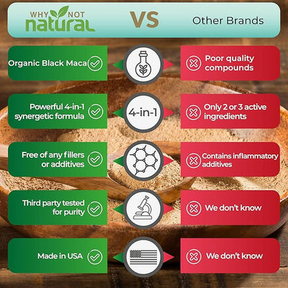 Why Not Natural 4-in-1 Organic Black Maca Root, Ashwagandha, Fenugreek, Panax Ginseng Capsules, Supplement for Men and Women (120 Count (Pack of 1)
