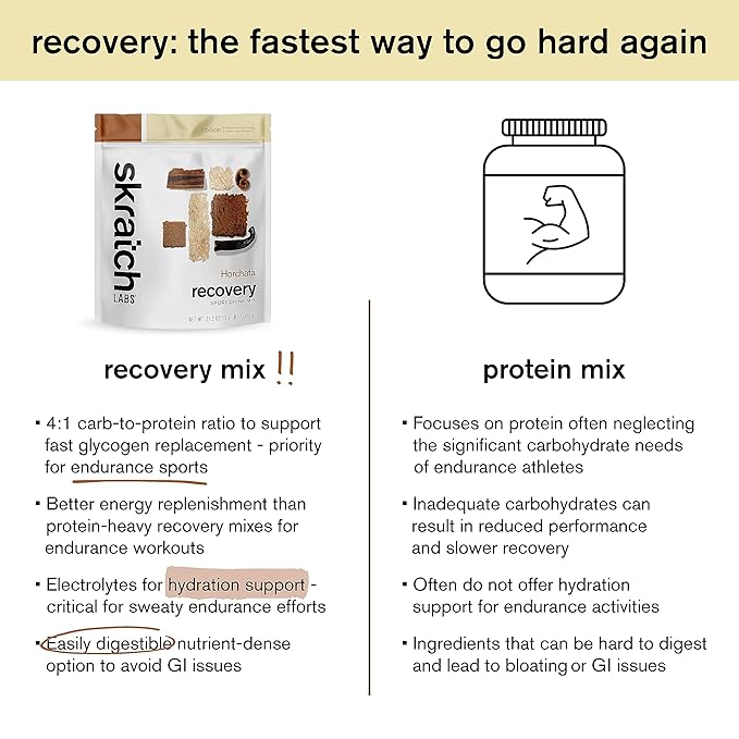 Skratch Labs Post Workout Recovery Drink (21.2 oz, 12 Servings)