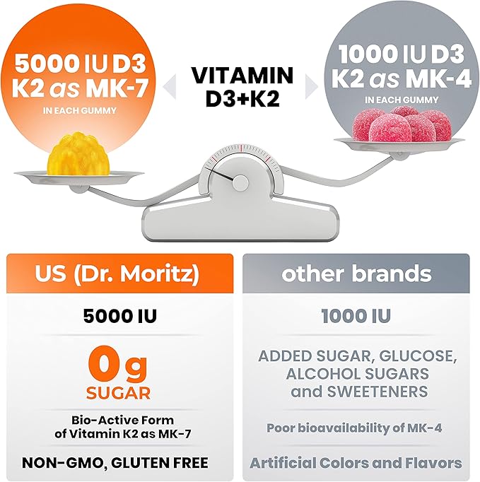 DR. MORITZ Vitamin D3 K2 Gummies 5000 IU - Sugar-Free VIT D Gummy Supplement for Immune Support & Healthy Bones * - High-Absorption, Vegan, Gluten-Free Chewable Gummies for Adults & Kids, d3 Plus k2