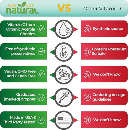 Why Not Natural Organic Liquid Vitamin
