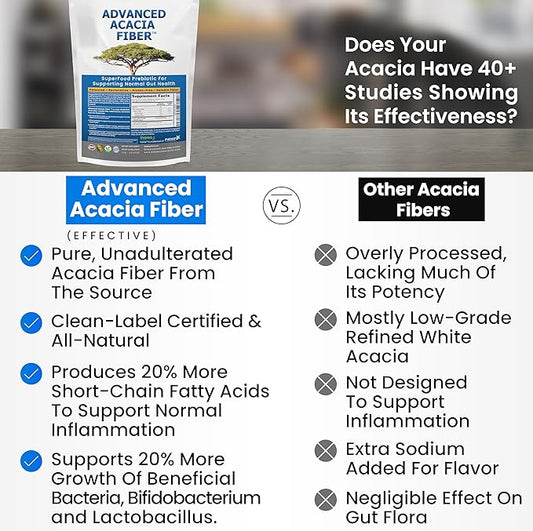 Advanced Acacia Fiber Powder 16oz Soluble