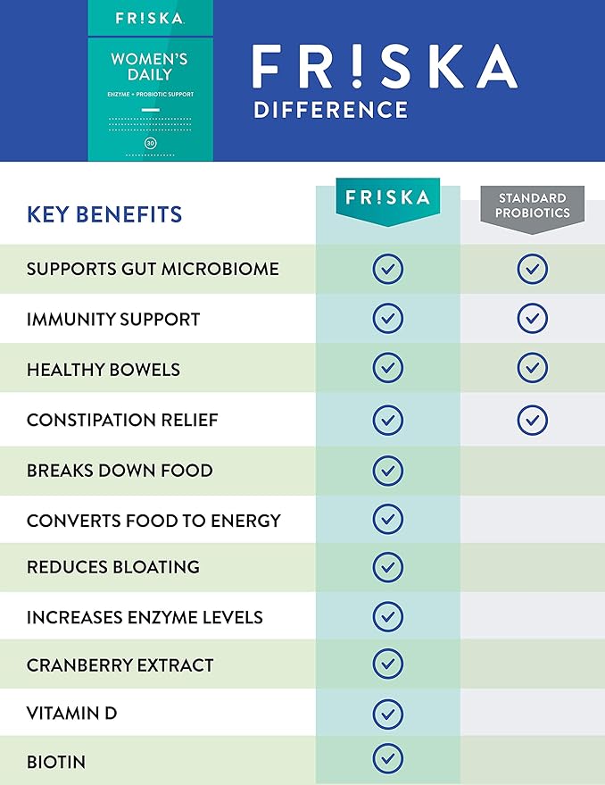 FRISKA Women’s Daily Digestive Enzyme and 30 Capsules
