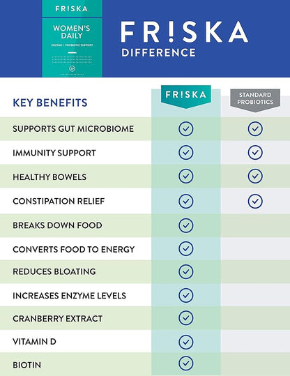 FRISKA Women’s Daily Digestive Enzyme and 30 Capsules