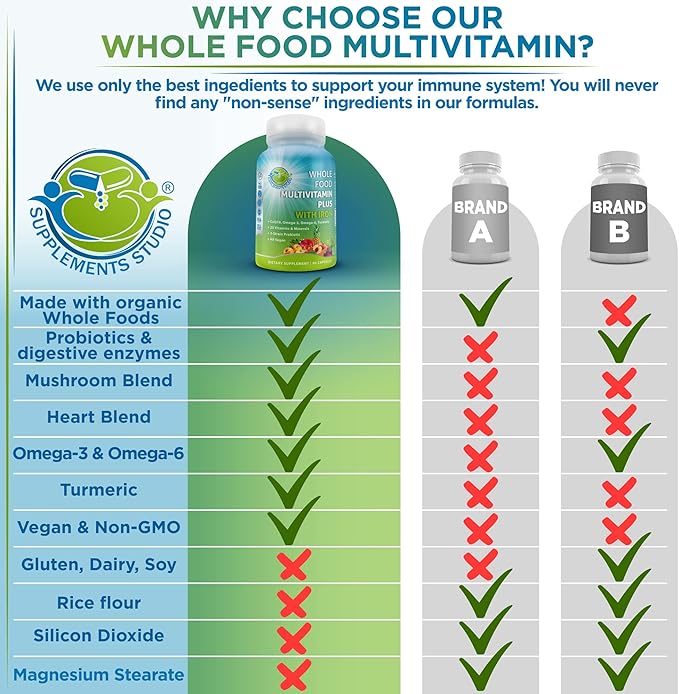 Vegan Whole Food Multivitamin with Iron, CoQ10, Omegas, 90 Count