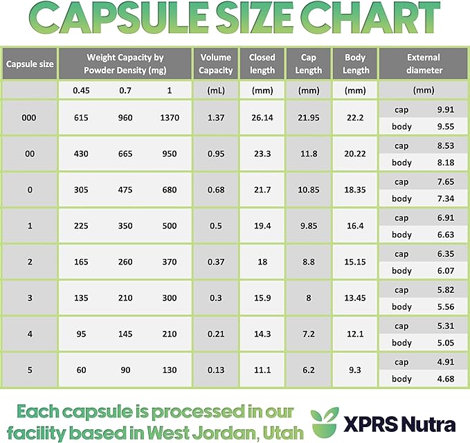 XPRS Nutra Size 2 Empty Capsules - 1000 Count Empty Gelatin Capsules - Empty Pill Capsules - DIY Capsule Filling - Pure Bovine Pill Capsules Empty Gel Caps (White)