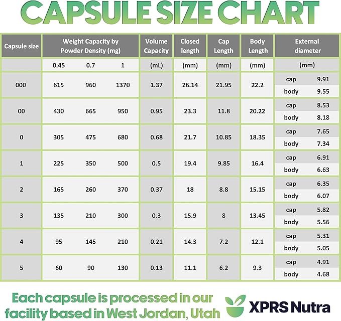XPRS Nutra Size 2 Empty Capsules - 1000 Count Clear Empty Gelatin Capsules - Empty Pill Capsules - DIY Capsule Filling - Pure Bovine Pill Capsules Empty Gel Caps