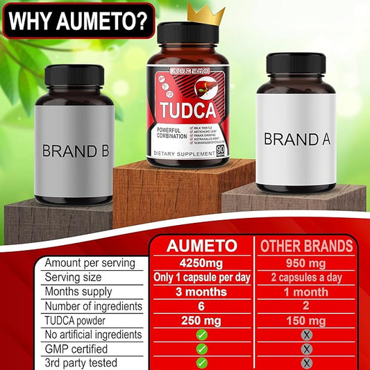 TUDCA Supplement (Tauroursodeoxycholic Acid) with Milk (90 Count 1))