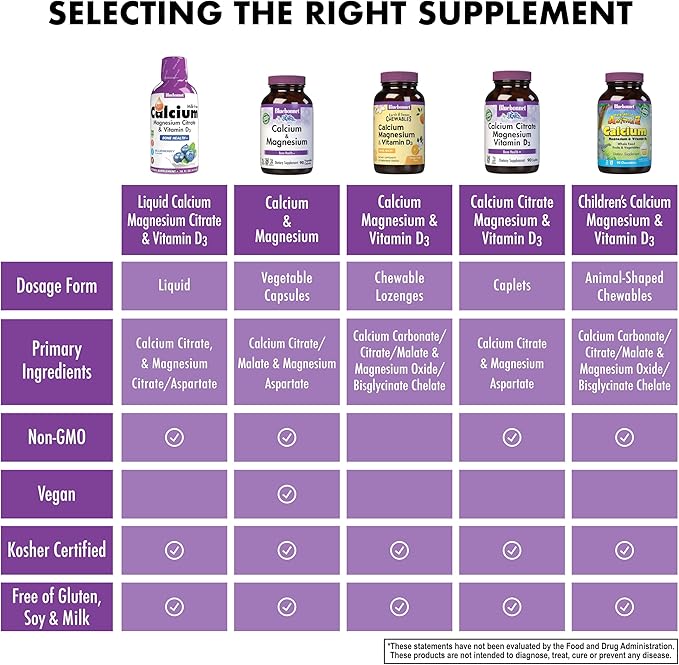 Bluebonnet Bluebonnet Nutrition Liquid Calcium Citrate Magnesium Citrate, Vitamin D3, Bone Health, Gluten Free, Soy free, milk free, kosher, 32 Servings, Raspberry Flavor, 16 Fl Oz (Pack of 1)