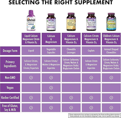 Bluebonnet Bluebonnet Nutrition Liquid Calcium Citrate Magnesium Citrate, Vitamin D3, Bone Health, Gluten Free, Soy free, milk free, kosher, 32 Servings, Raspberry Flavor, 16 Fl Oz (Pack of 1)