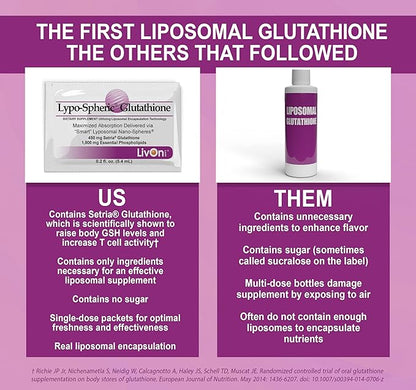Lypo-Spheric Glutathione - 30 Packets – 450 mg 100% Non-GMO