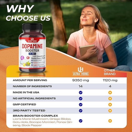 Dopamine Focus Supplement Ashwagandha 5000mg 5-HTP 50mg Rhodiola 2000mg St. 2000mg - B1, B6, B6, B12, B12, L-Theanine