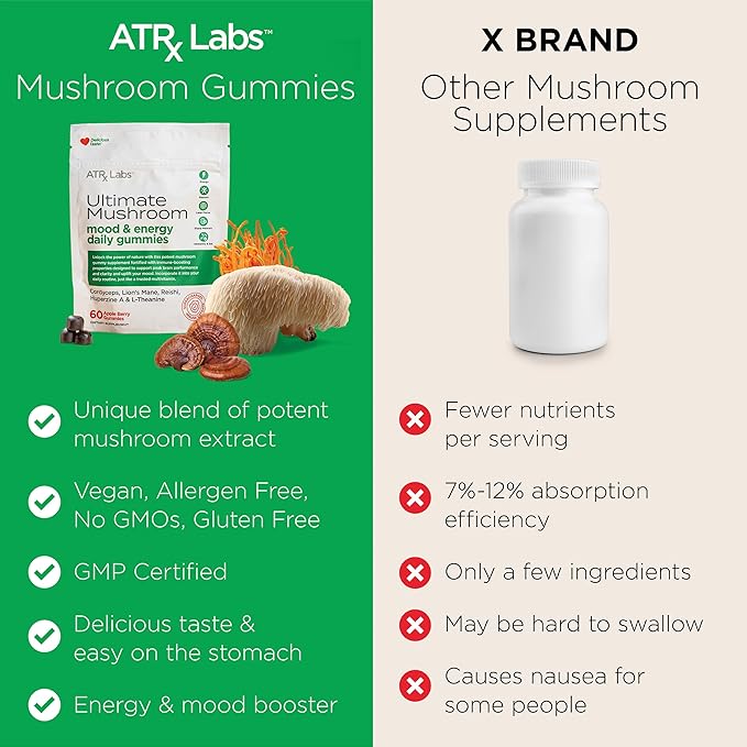 Ultimate Mushroom Daily Gummies - Mushroom Gummies with Cordyceps, Lion’s Mane, and Reishi, Plus Huperzine A & L-Theanine, May Improve Mood and Energy, Apple Berry Flavor, 60 Gummies