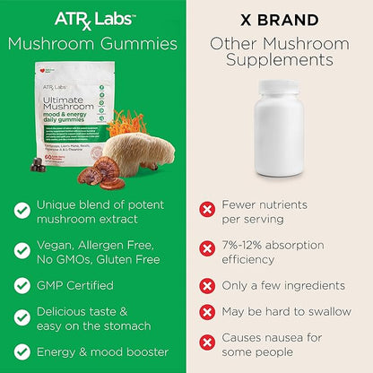 Ultimate Mushroom Daily Gummies - Mushroom Gummies with Cordyceps, Lion’s Mane, and Reishi, Plus Huperzine A & L-Theanine, May Improve Mood and Energy, Apple Berry Flavor, 60 Gummies