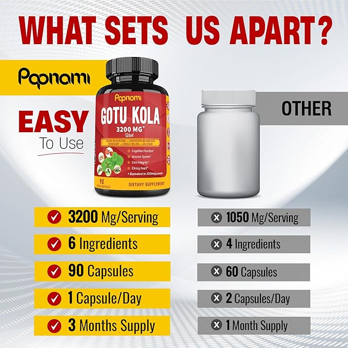 Organic Gotu Kola Extract Capsules 3200Mg with 90 Counts 3 Months