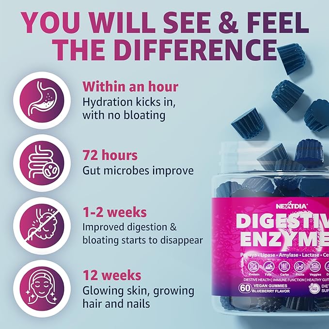 Digestive Enzymes Gummies with Probiotics, Papaya, Bromelain, Ginger - Bloating Relief & Gut Health Chewable Supplement for Women Men Digest Proteins Dairy Carbs Veggies Fats, Sugar Free Vegan, 120Cts