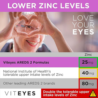 Viteyes AREDS 2 + Omega-3 Macular Support Softgels, Plus Triple Strength Omega-3 (650 mg EPA, 350 mg DHA) for Heart Health & Eye Health, Eye Vitamins, Vision Supplement, 270 Softgels