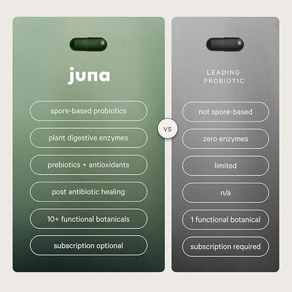 Juna Detox Digestive Enzymes 2- in -1 Digestive