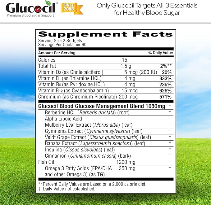 Glucocil – Premium Blood Sugar Support 2 Million 3 Essentials 2008, with