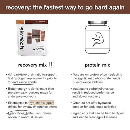 Skratch Labs Post Workout Recovery Drink (21.2 oz, 12 Servings)
