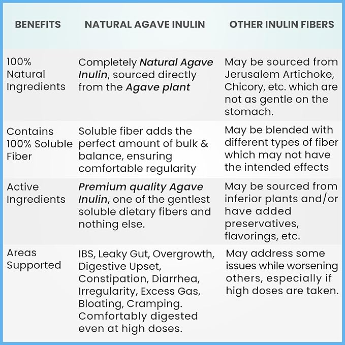 Kidney Restore Inulin Powder (96oz/6 lbs)