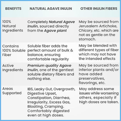 Kidney Restore Inulin Powder (96oz/6 lbs)