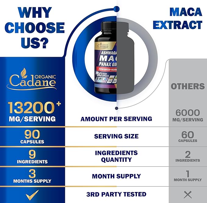 Organic Cadane Maca Root 9000mg Ashwagandha 900mg Panax 450mg Supplement 90 Capsules 3 Months